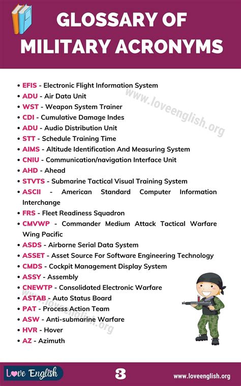 Army Acronyms Gallery 1