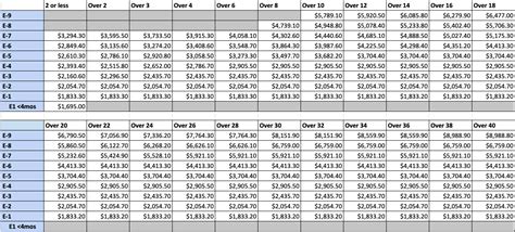 Army Active Duty Pay Chart