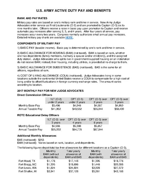 Army Active Duty Pay Benefits