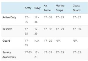 Army Age Limit 2024 Gallery Image 7