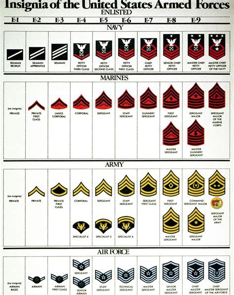 Army Age Limit Requirements