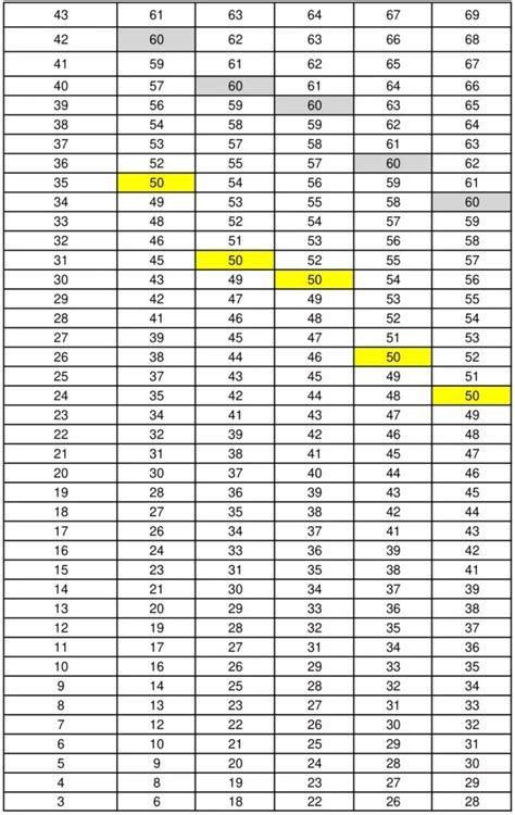 Army APFT Test