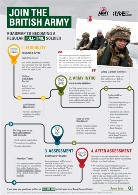 Army Application Process