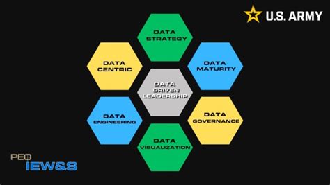 Army asset data analytics and reporting