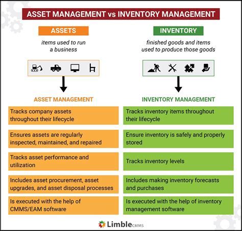 Army asset inventory management software