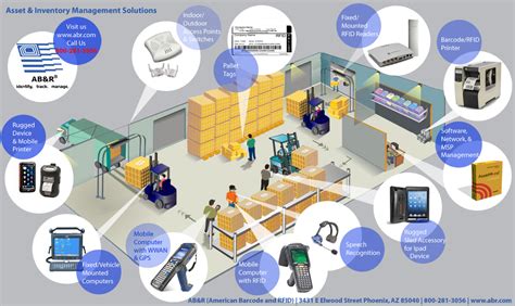 Army Asset Inventory Management Solutions