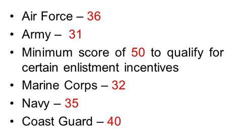 Army ASVAB Score Requirements