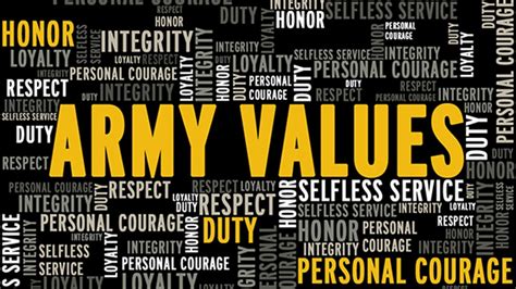 Army Basic Training Core Values