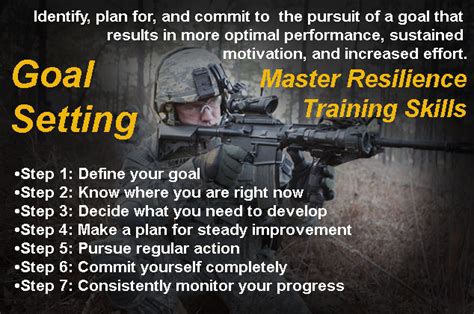 Goal setting in Army Basic Training