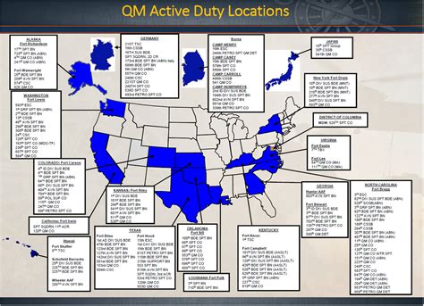 Army Basic Training Locations