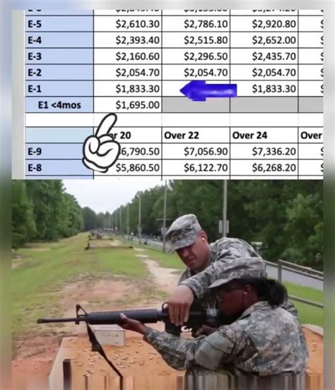 Army Basic Training Pay Guidelines