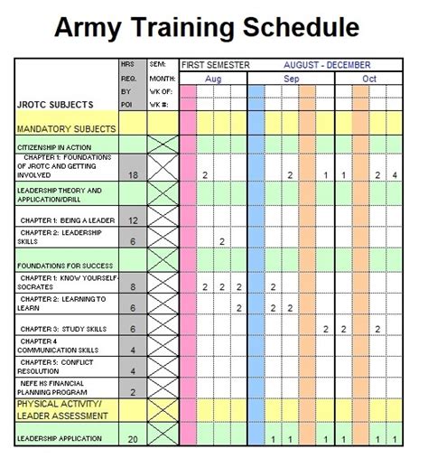 Army Basic Training Schedule