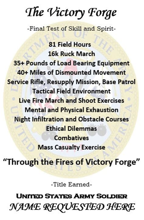 Army Basic Training Victory Forge