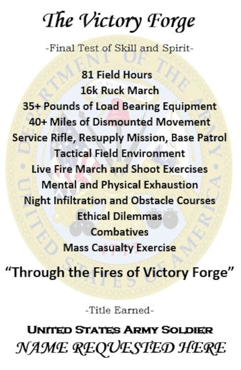 Army Basic Training Victory Forge Challenge