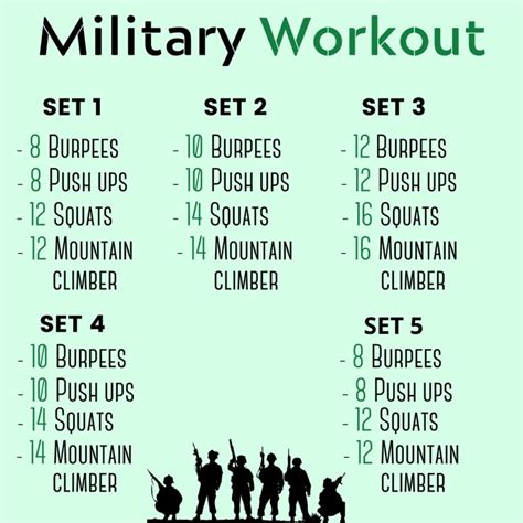 Army Basic Training Workout Routine