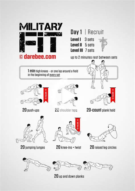 Army Basic Training Workout Tips