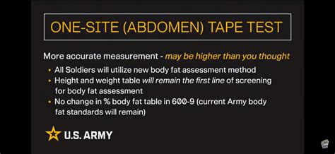 Army BCT Body Fat