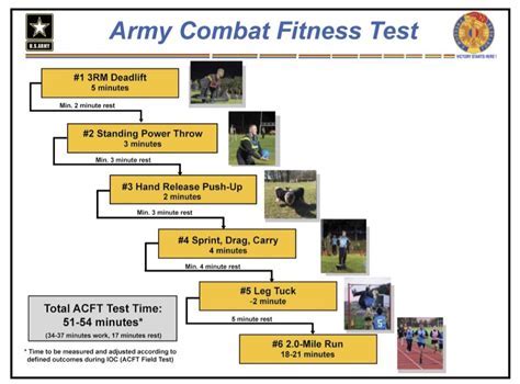 Army BCT Physical Training