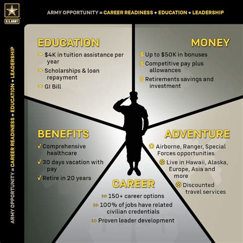 Soldiers and their families receiving benefits