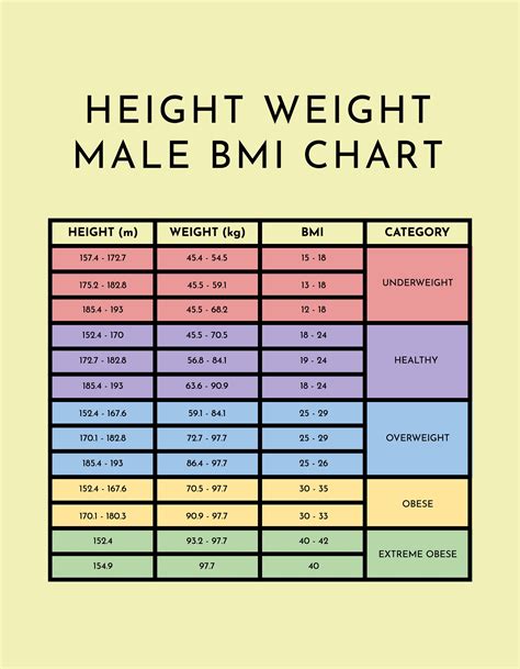 Army BMI Requirements