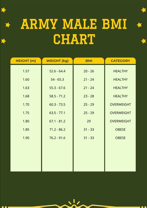 Army Body Mass Index