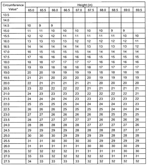 Army BMI