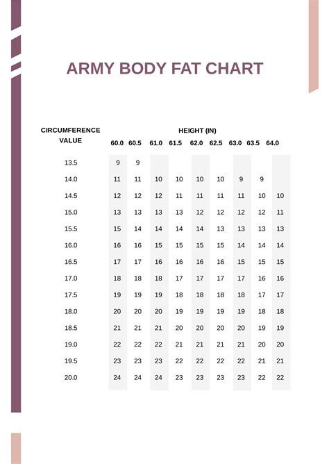 Army body fat percentage chart