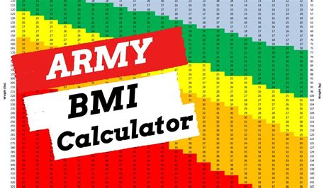 Army Body Mass Index