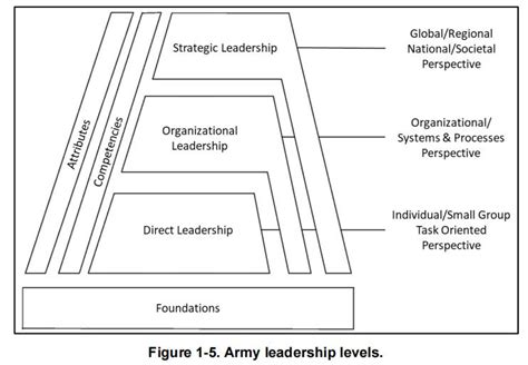 Army Boot Camp Leadership