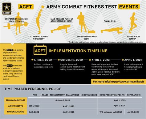 Army Boot Camp Physical Requirements