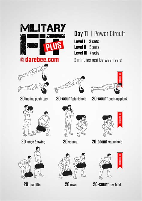 Army Boot Camp Workout Nutrition