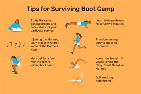 Army Boot Camp Phases