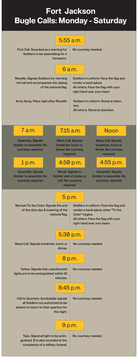 A schedule of bugle calls and their respective times