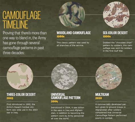 Army camouflage manual