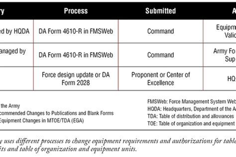 US Army Captain Allowances