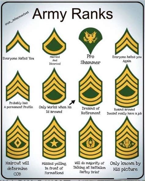 Army Captain Requirements