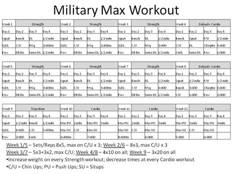 Army Cardiovascular Exercise