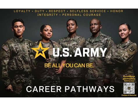 Army careers image 2