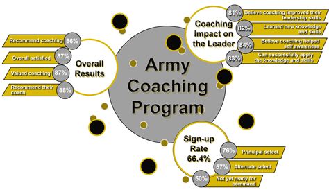 Army Coaching Philosophy