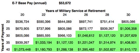 Army Colonel Retirement Benefits Gallery Image 2