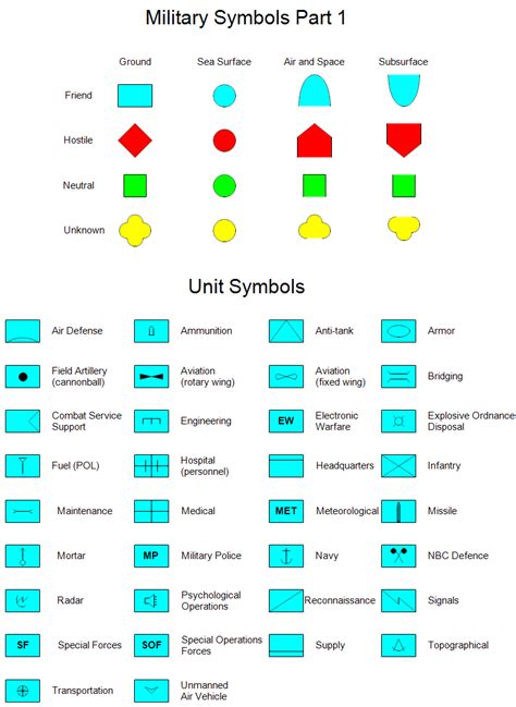 Army Colors Meaning