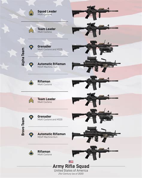 Army Combat Roles