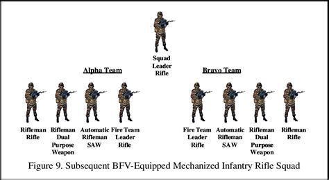 Army Combat Roles