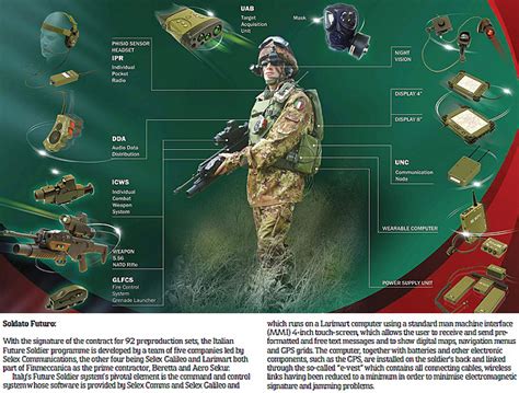 Army Communication Strategy Gallery 5