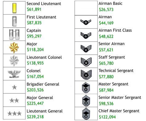 Army Compensation Package Sample