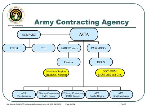 Option 4 Contract Army Gallery 4