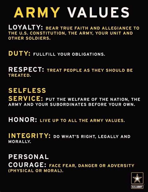 Army Core Values