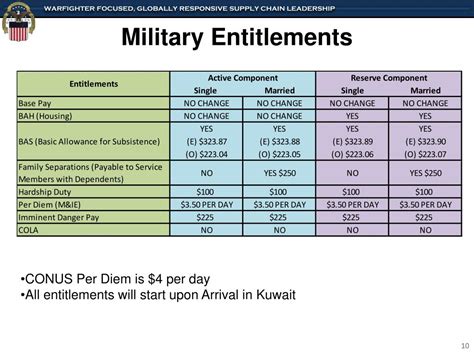 Army Deployment Pay