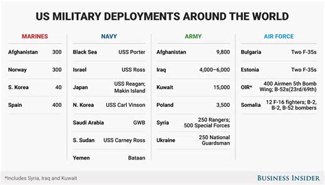 Army Deployment Pay Locations