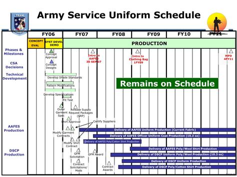 Army Deployment Schedules 10